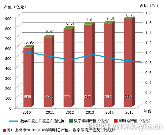 数字印刷，路在何方？——再论文创产品与创意设计