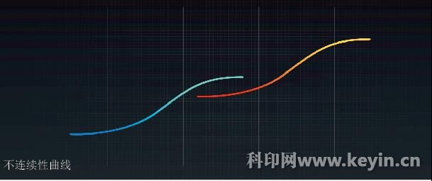 你的企业愿意仅仅只是“活着”吗？