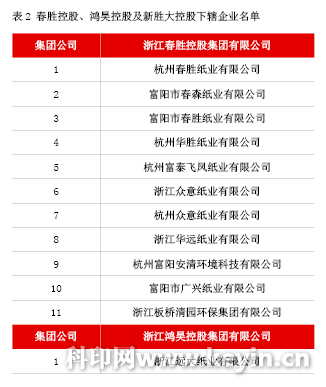 17家造纸企业 因实施价格垄断被罚778万元