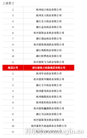 17家造纸企业 因实施价格垄断被罚778万元
