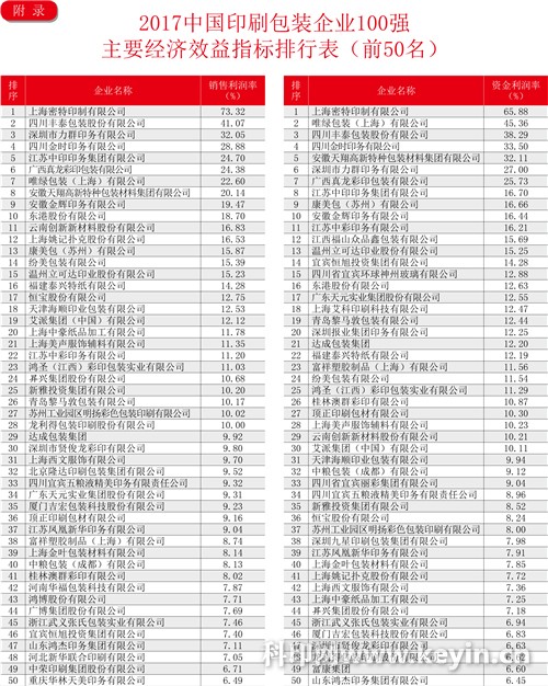 2017中国印刷包装企业100强