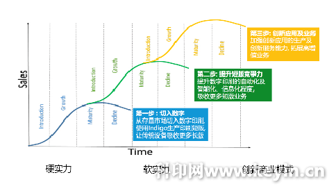 裕同 踏踏实实做数码！