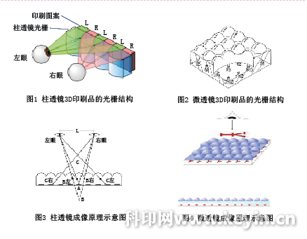 裸眼3D印刷技术探讨