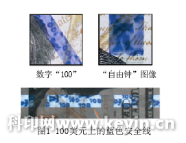 3D世界的防伪之路——动态防伪膜