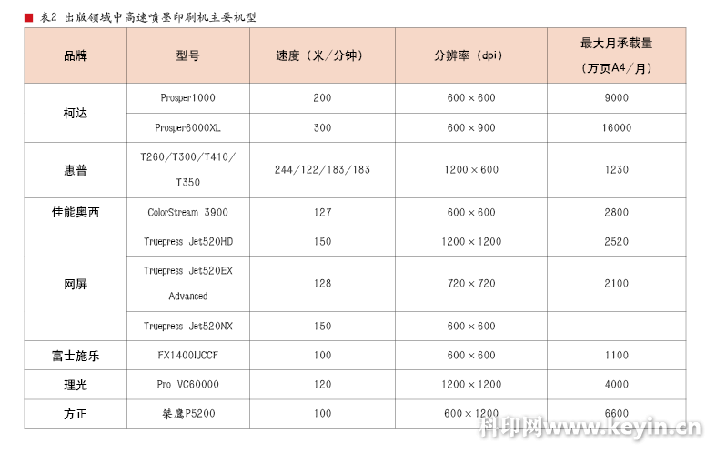 2018高速喷墨印刷在中国