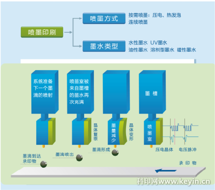 喷墨卷筒纸数字印刷生产线的使用