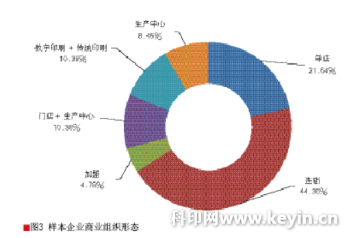 2018“数字印刷在中国”用户调查报告