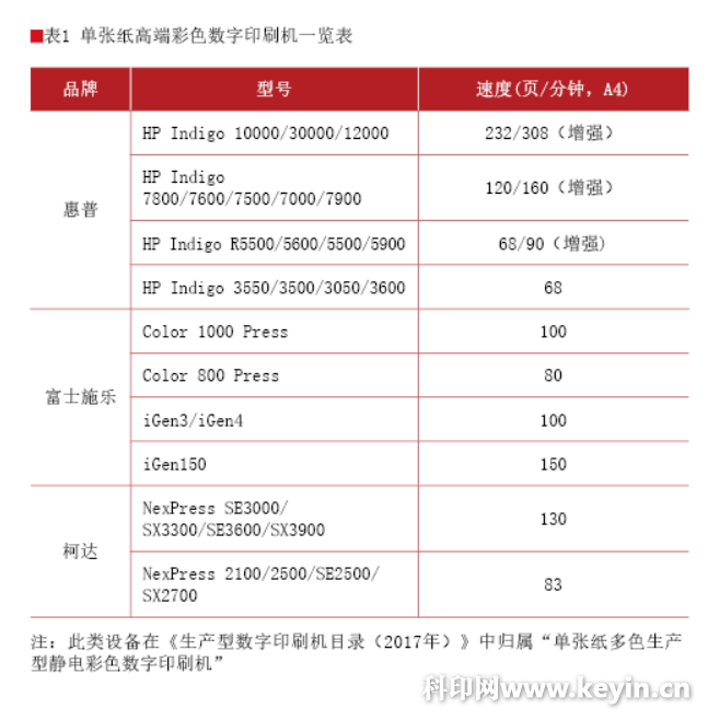 2018“数字印刷在中国”数字印刷机装机量调查报告