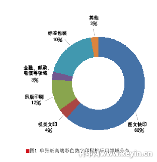 2018“数字印刷在中国”数字印刷机装机量调查报告