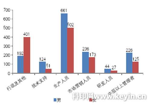 2018中国印刷业最佳雇主调研报告