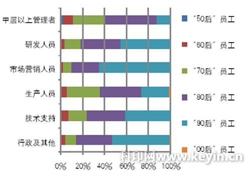 2018中国印刷业最佳雇主调研报告