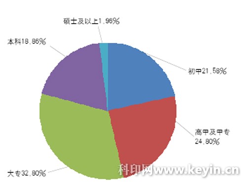 2018中国印刷业最佳雇主调研报告