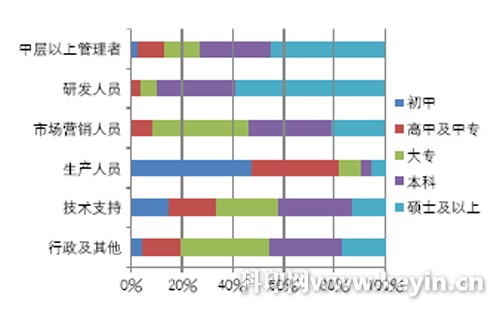 2018中国印刷业最佳雇主调研报告