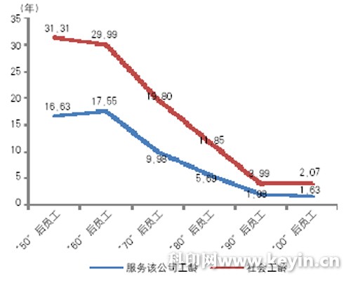 2018中国印刷业最佳雇主调研报告