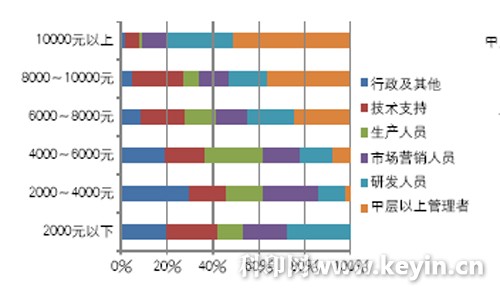 2018中国印刷业最佳雇主调研报告