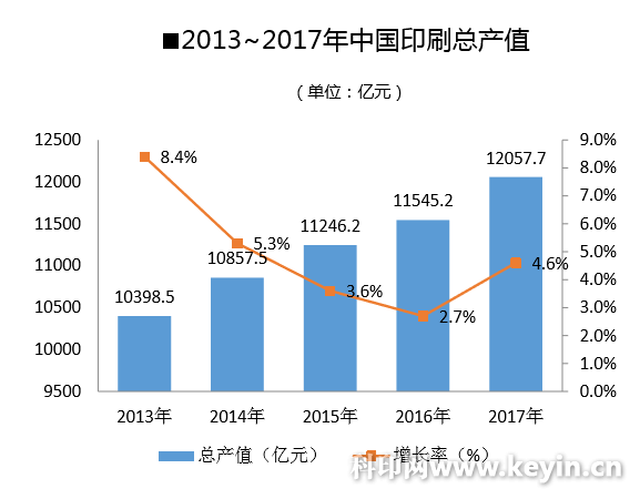 中国数字印刷的发展与展望
